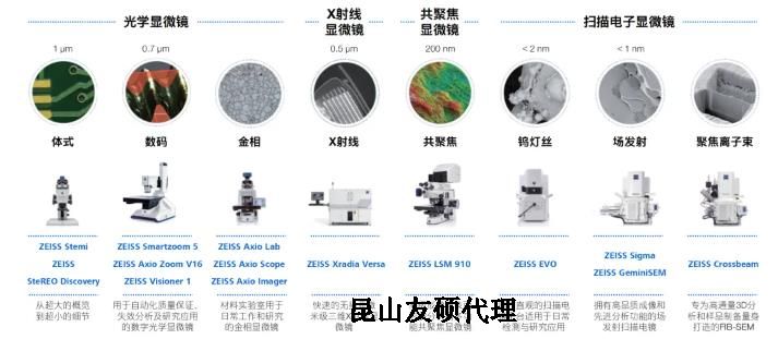 固原蔡司固原扫描电镜